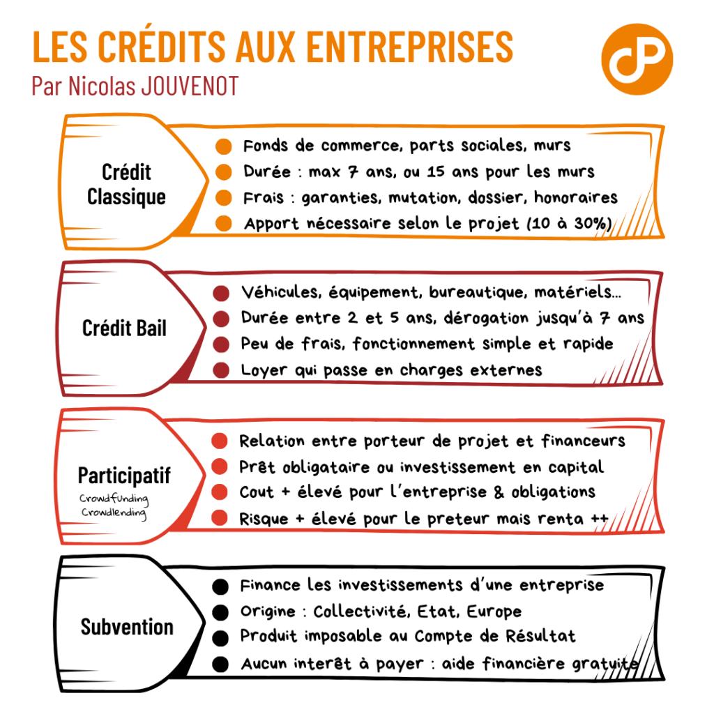 Obtenez votre crédit professionnel en France