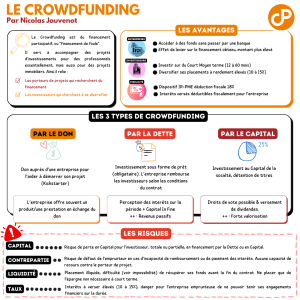 financement